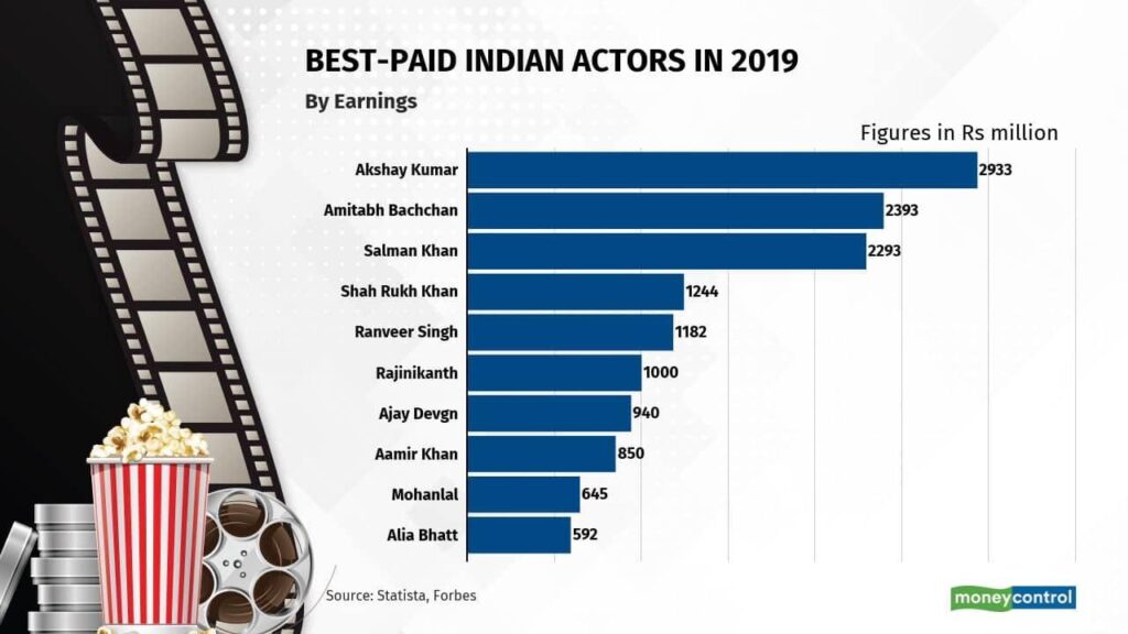 Unexpected Indie Hits: Box Office Breakthrough Stories Unexpected Indie Hits: Box Office Breakthrough Stories