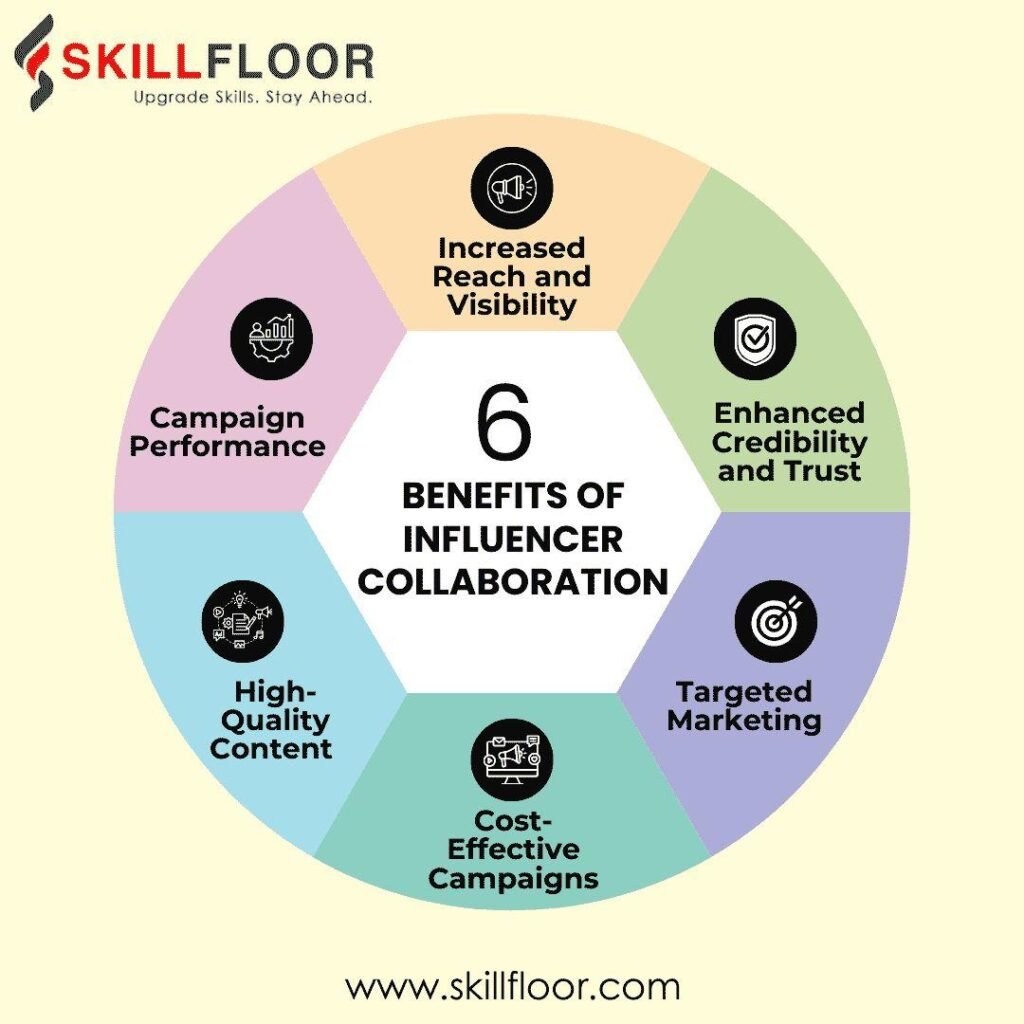 How Influencer Collaborations Are Changing Major Brands