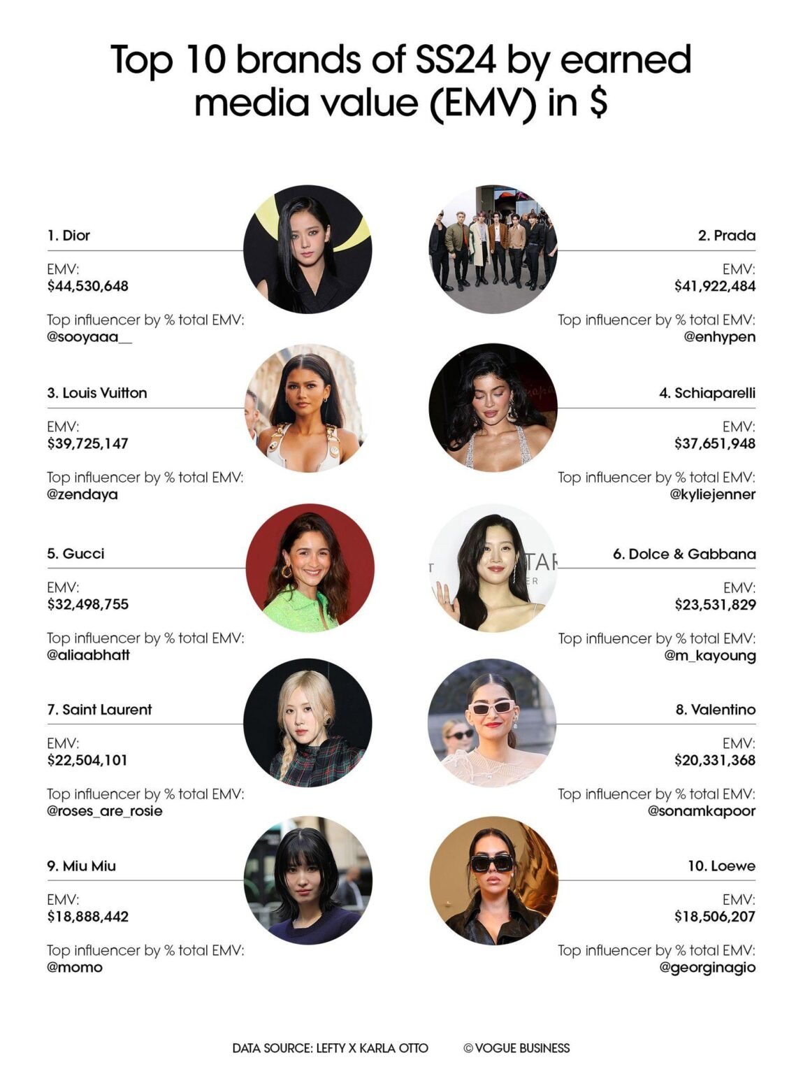 Who’s Trending? Top Celebs Dominating Social Media Now