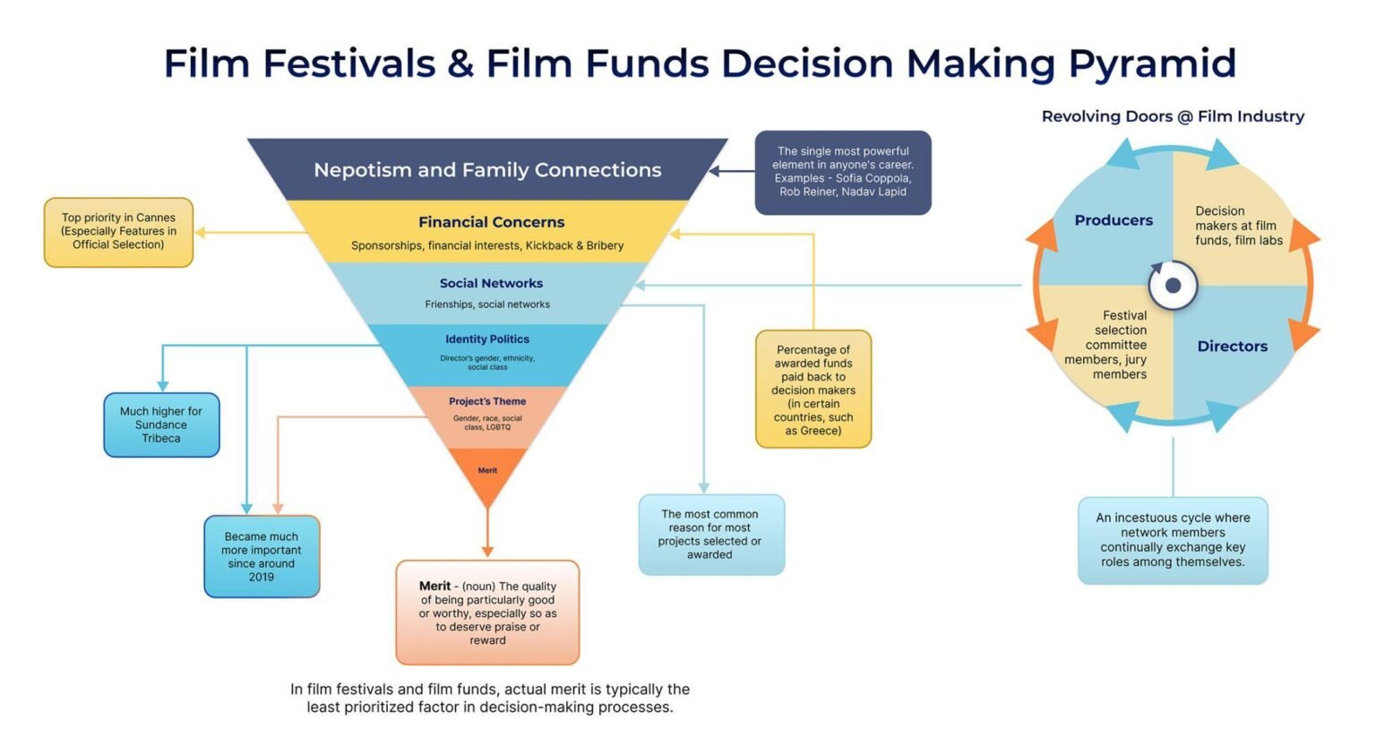 Uncovering Hollywood: Biggest Movie Industry Scandals Revealed