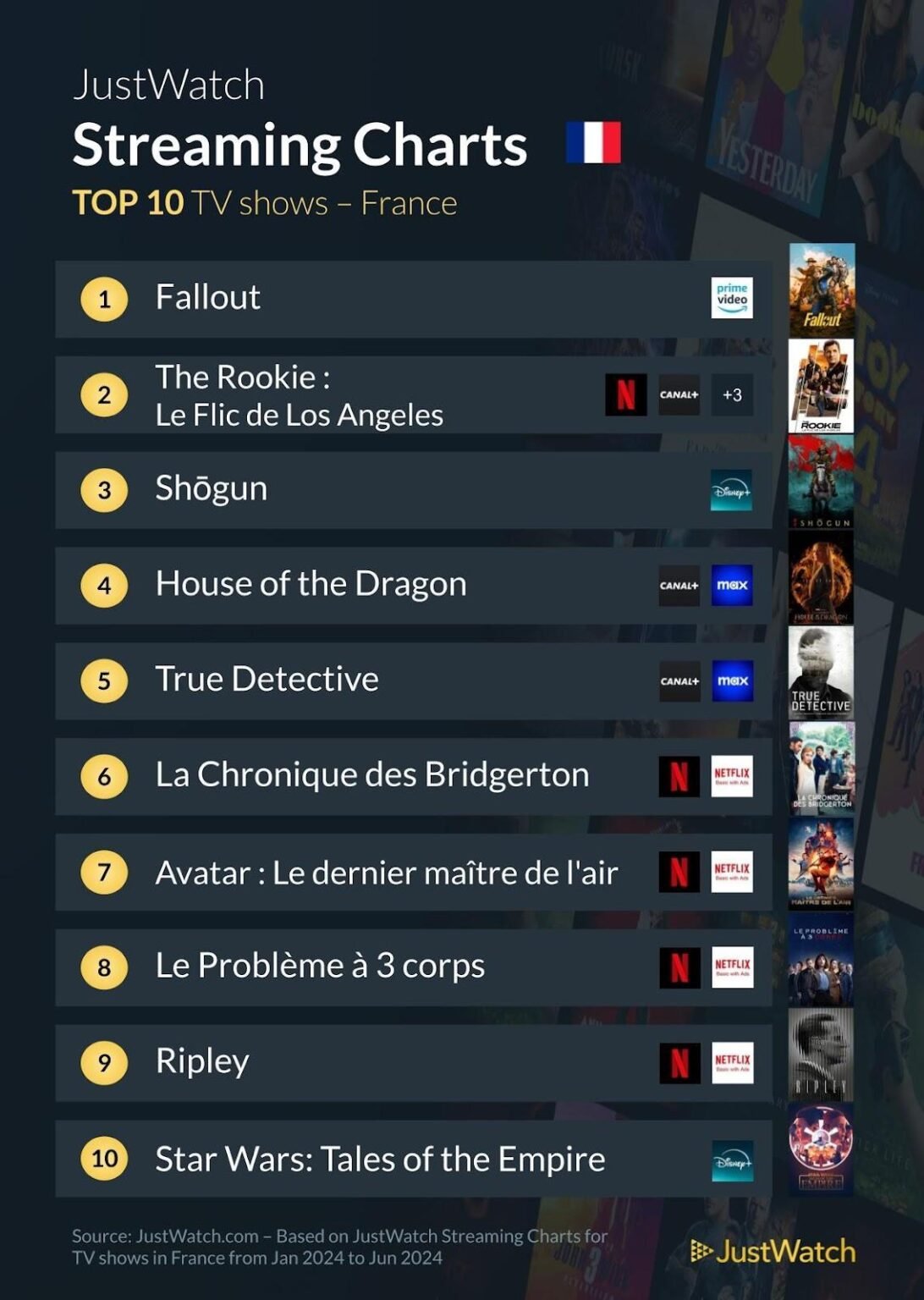 Top TV Series Premieres to Watch Out for This Year! Top TV Series Premieres to Watch Out for This Year!
